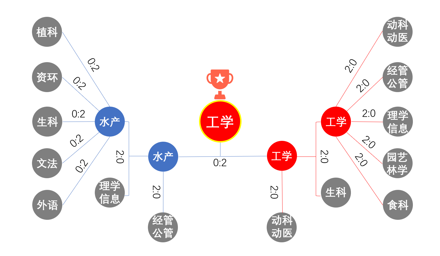 微信图片_20220418150240